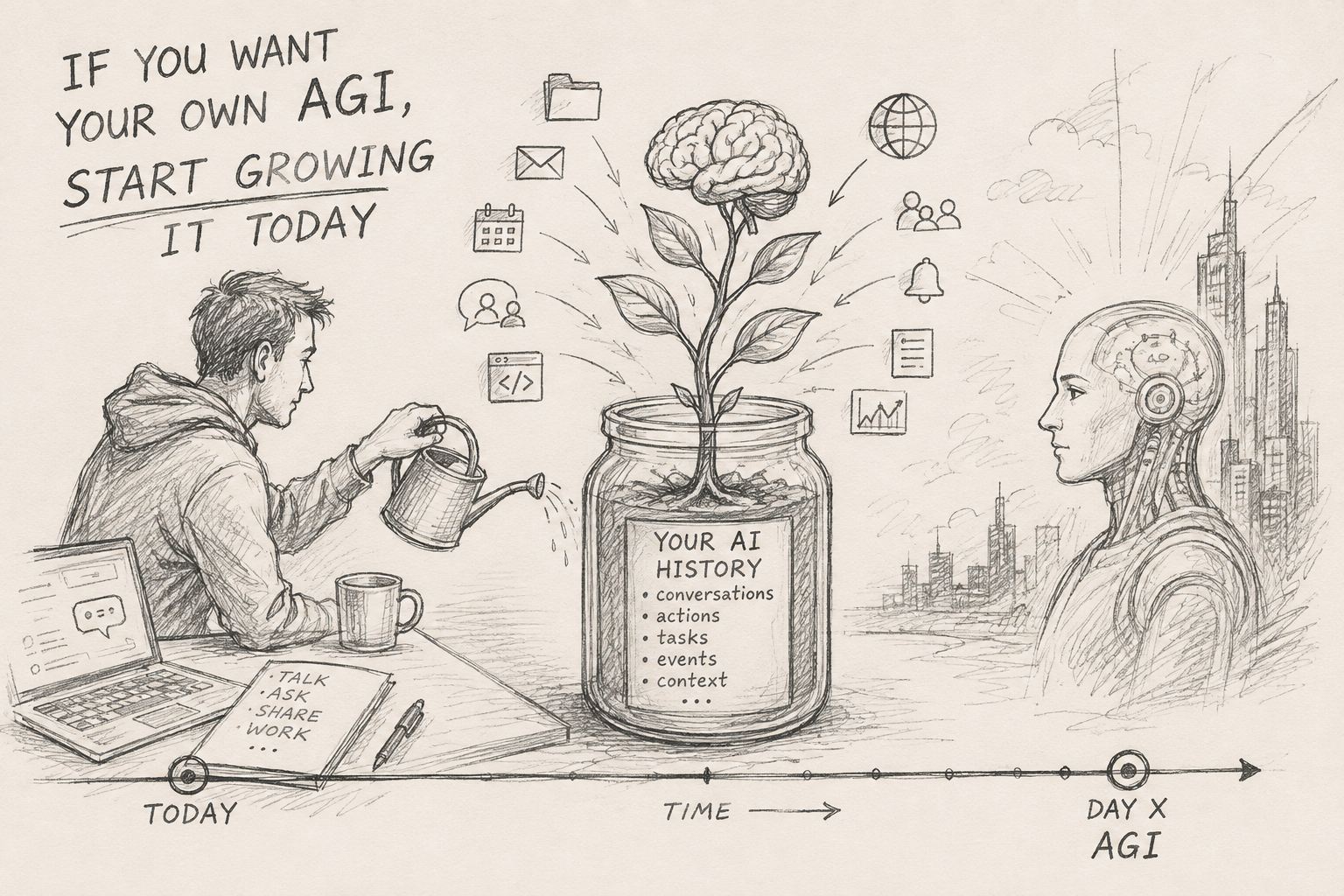 If You Want Your Own AGI, Start Growing It Today