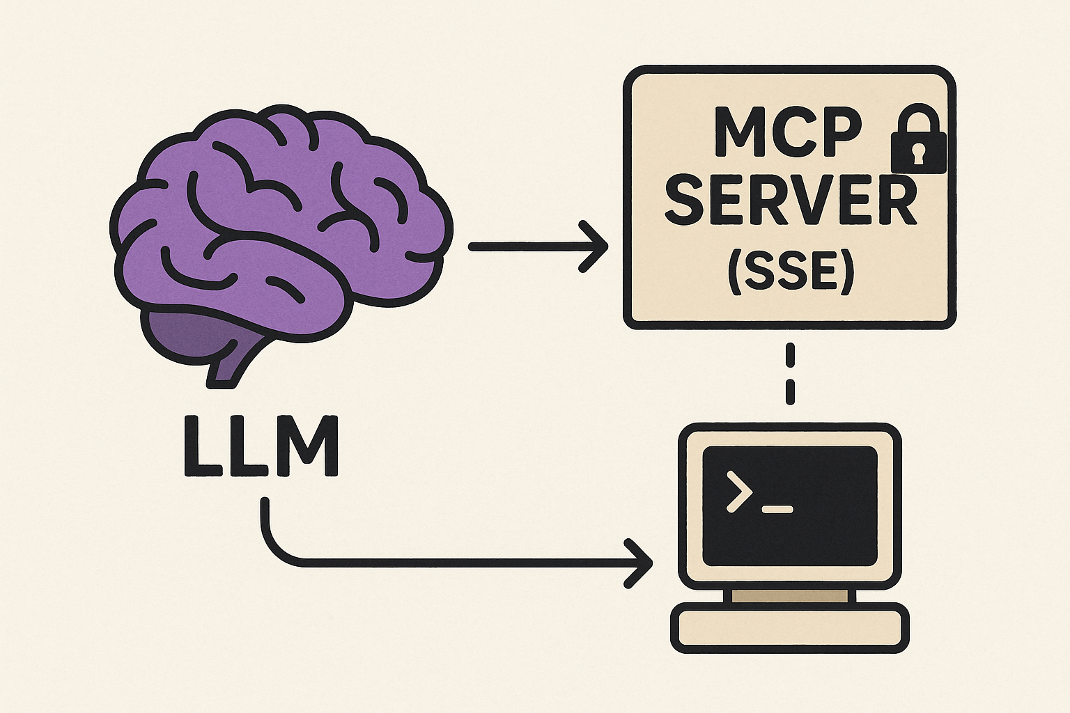 Building MCP SSE Server to integrate LLM with external tools