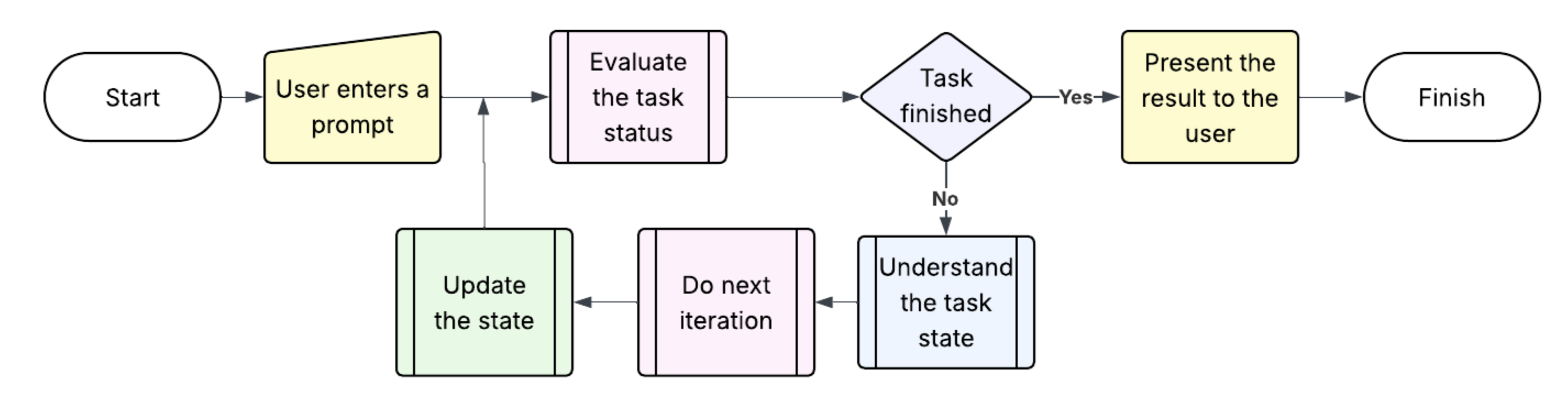 Context window