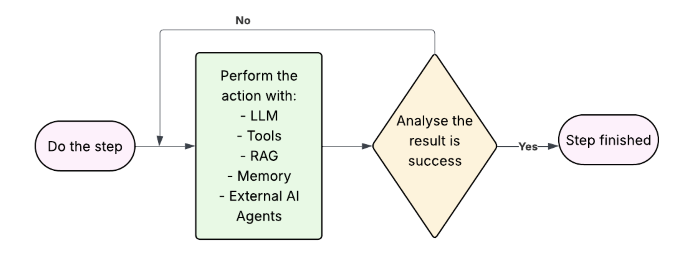 Context window