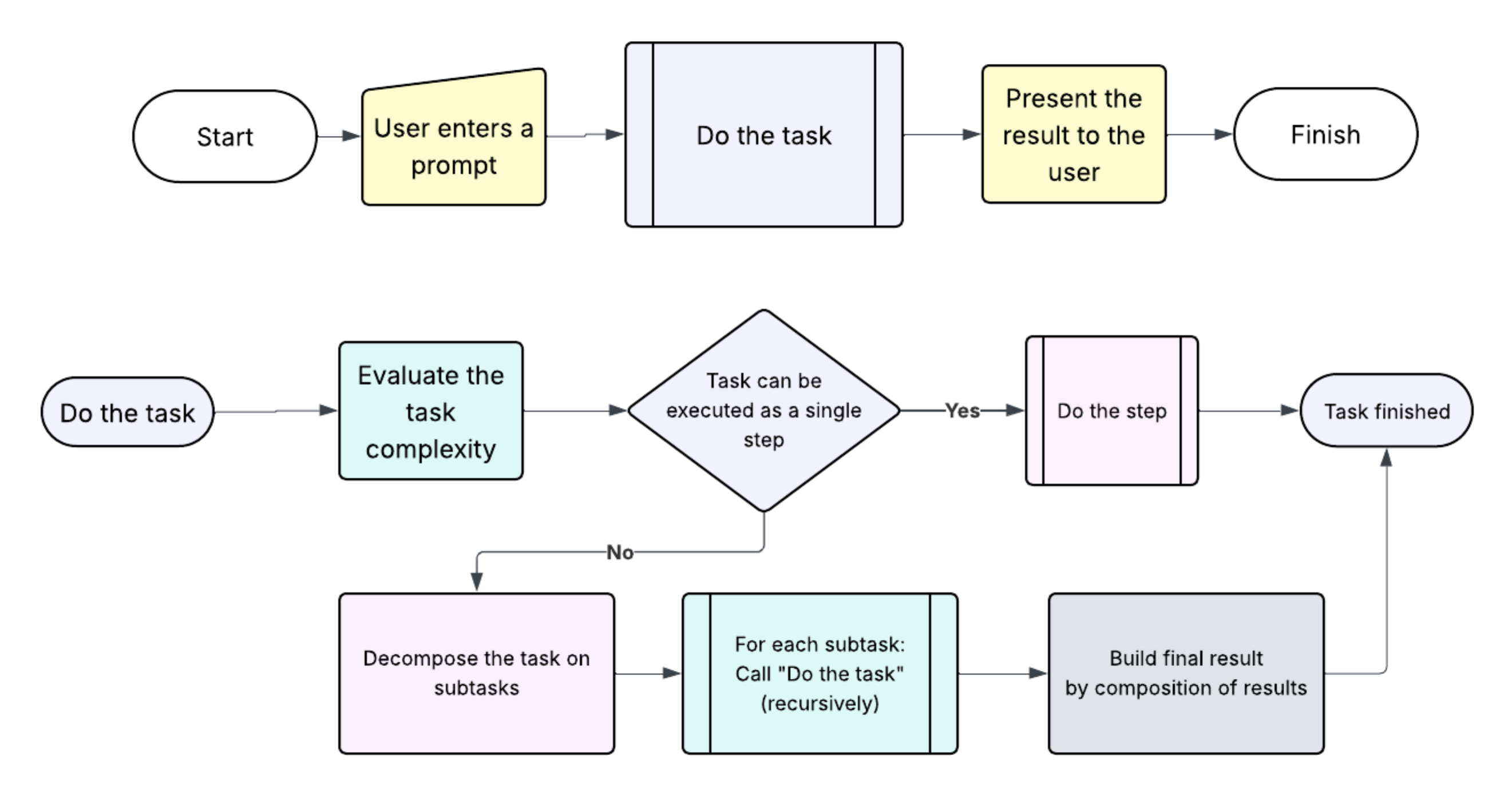 Context window