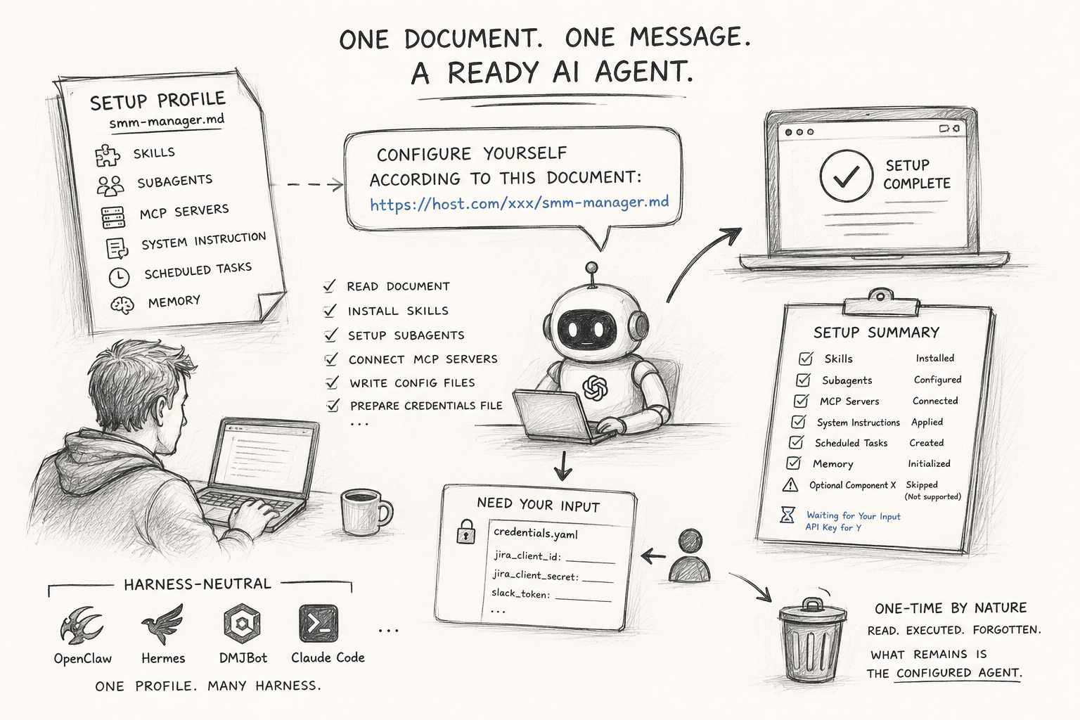 Configure Yourself From One Document. Do We Need a Standard for AI Agent Setup?