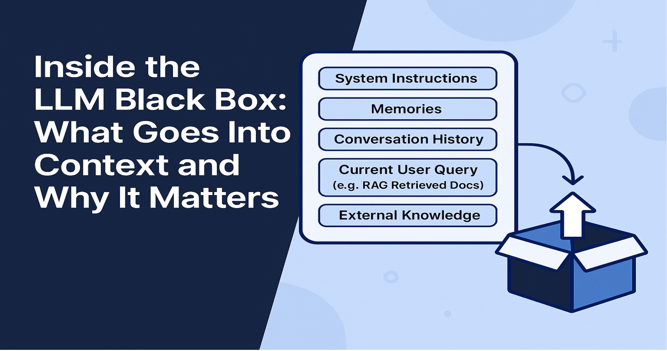 Inside the LLM Black Box: What Goes Into Context and Why It Matters