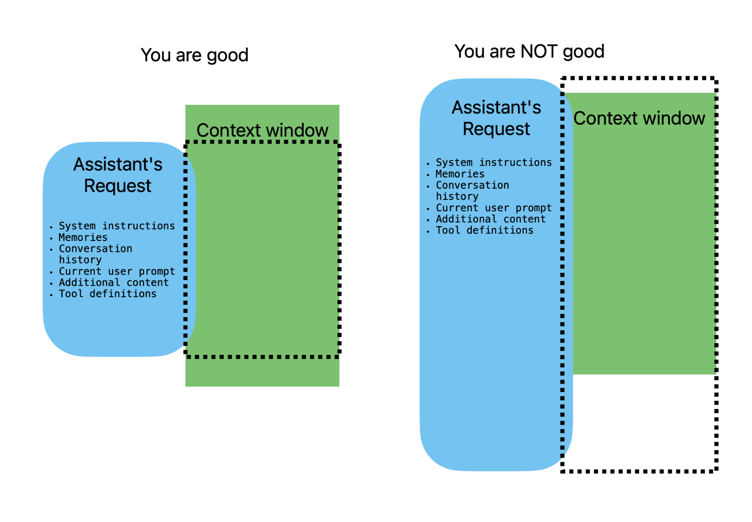 Context window