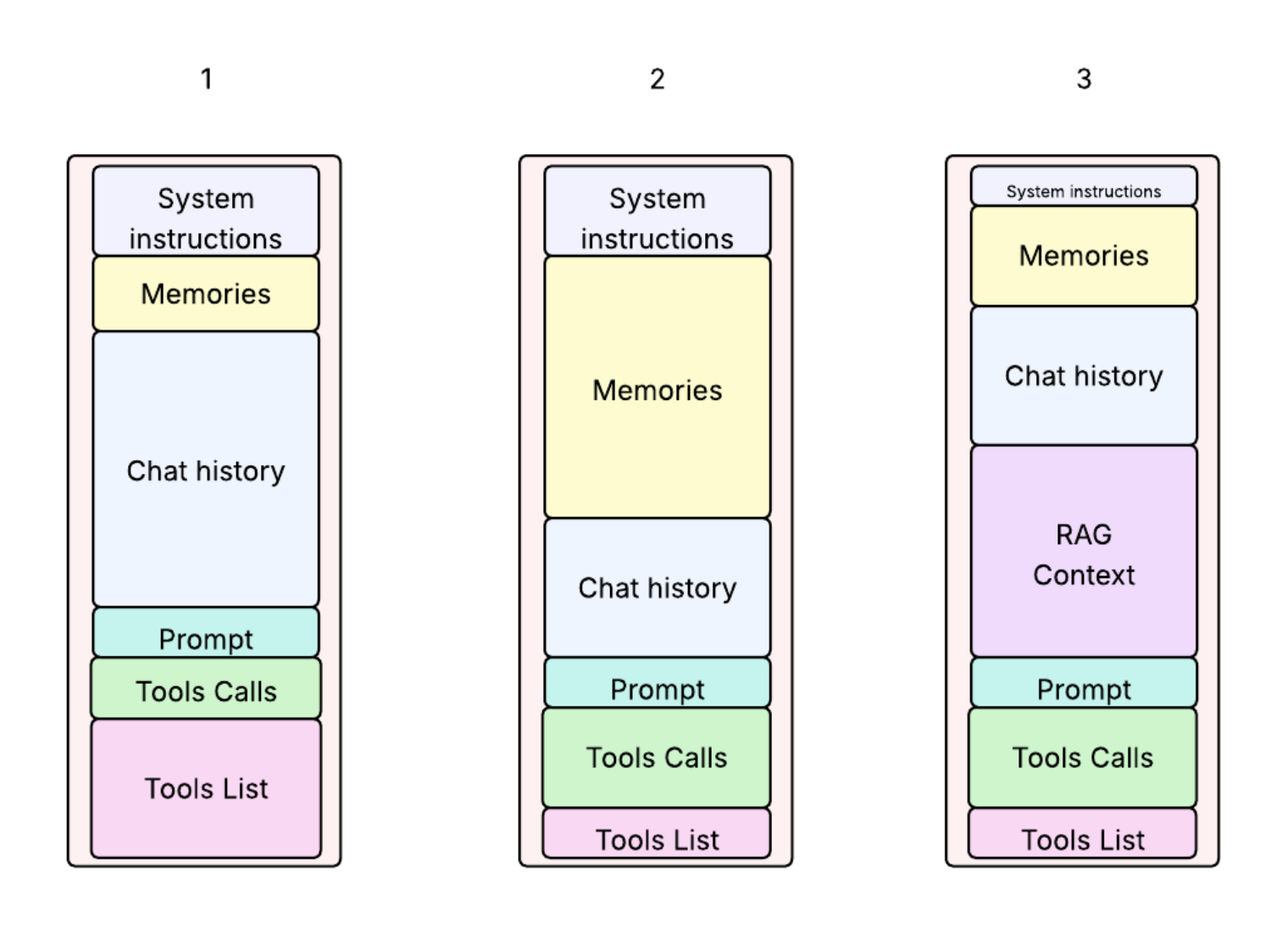 Context window